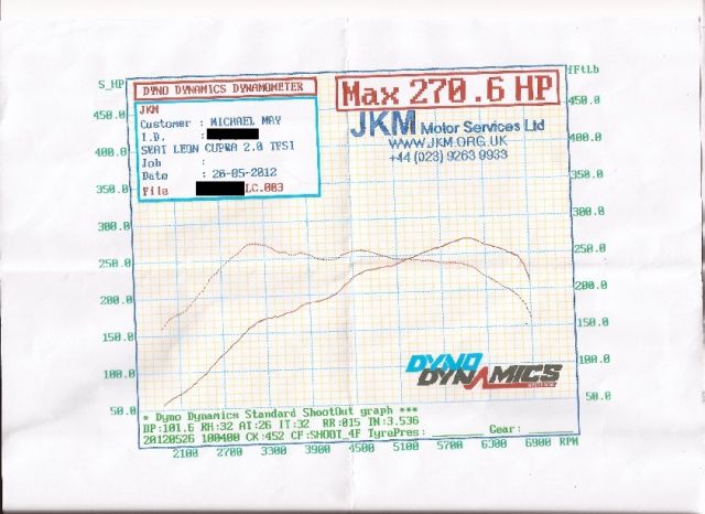 cupra Jkm  dyno