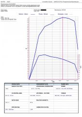 Remap Graph 2009