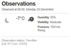 temperature