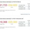 Car Tax