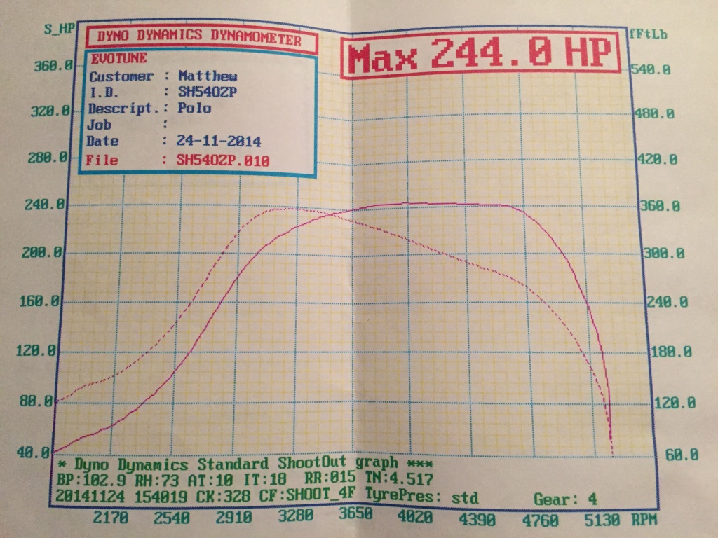 RR Graphs