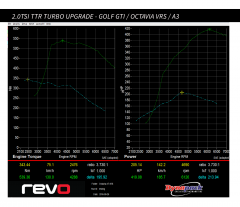 2.0TSI TTR Turbo Upgrade G7GTi+VRS Revo Stage4
