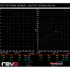 2.0TSI TTR Turbo Upgrade G7GTi+VRS Revo Stage4