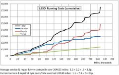 FabiaSDiRunningCosts