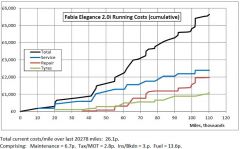 FabiaRunningCosts