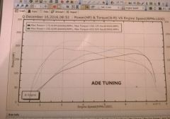 DYNO Graph - Before After