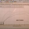 DYNO Graph - Before After
