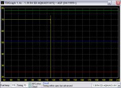 SDI Timing