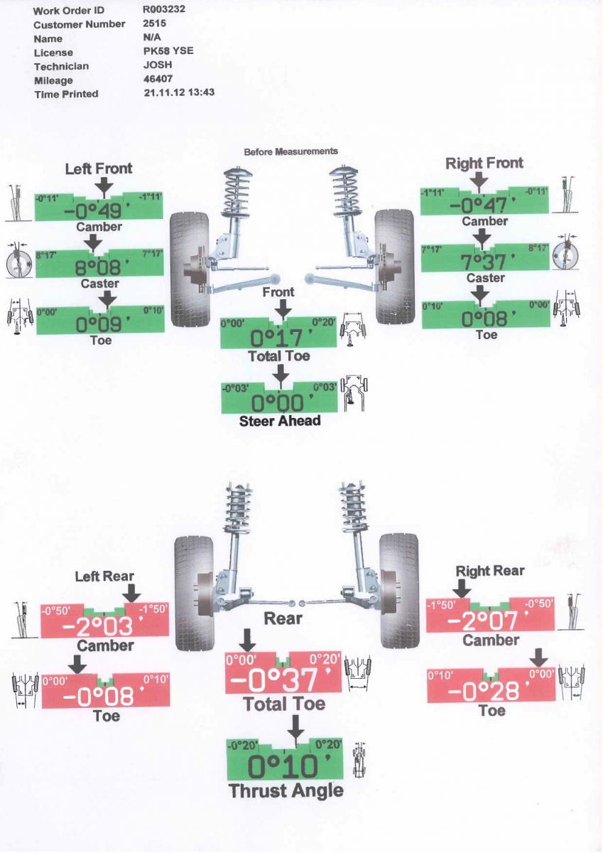 Alignment Pre Adjustment After Lowering Projects BRISKODA