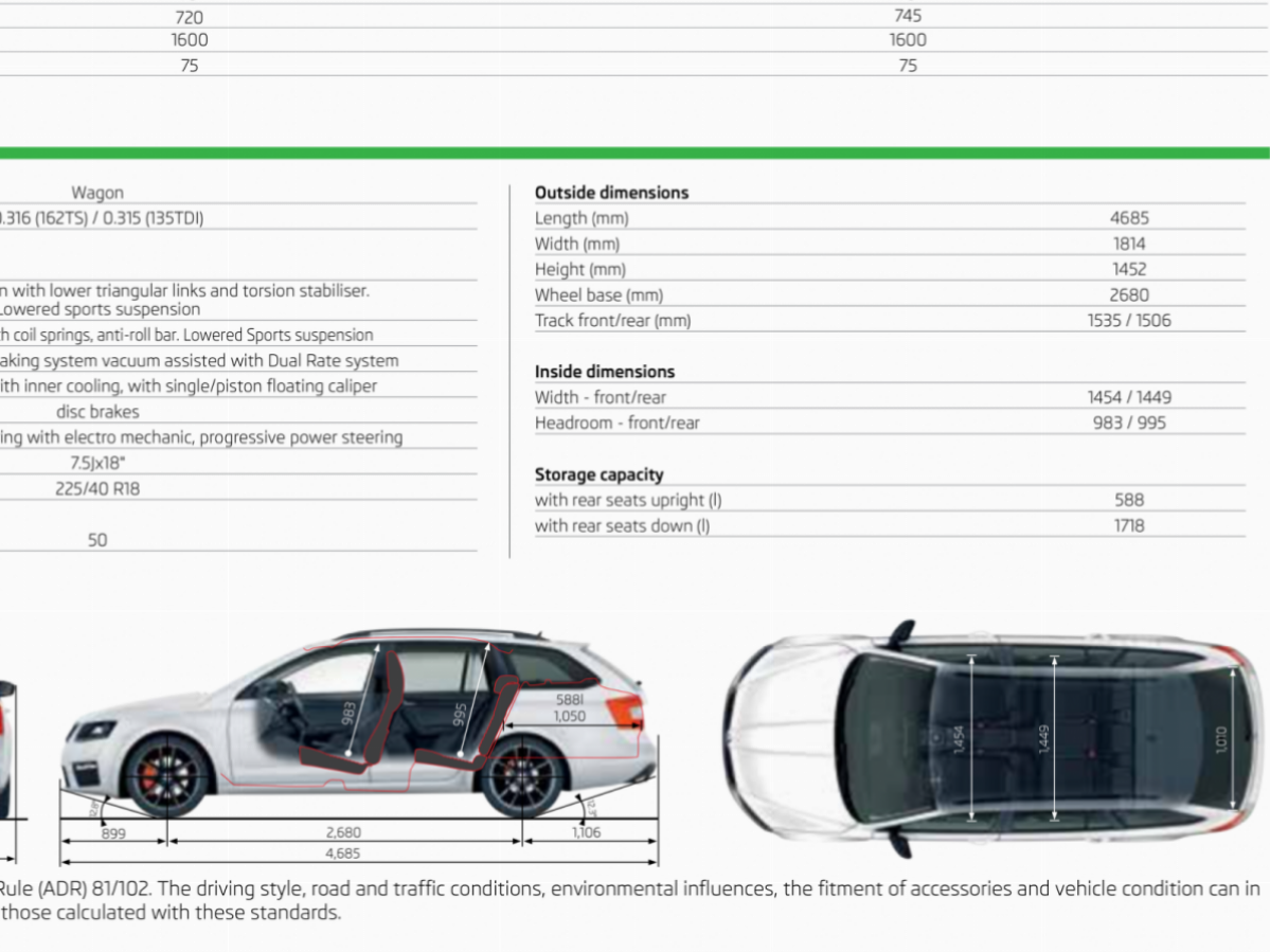 Octavia wagon size specs Octavia MK III 2013Present BRISKODA