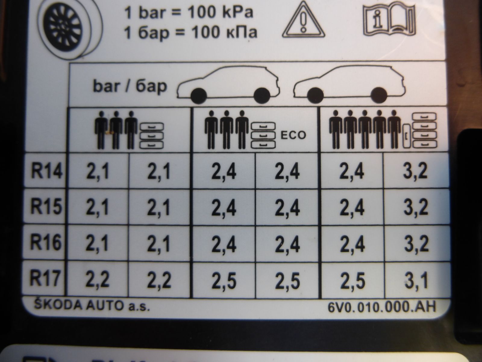 Tyre pressures Fabia Technical BRISKODA