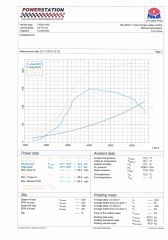Rolling Road Graph