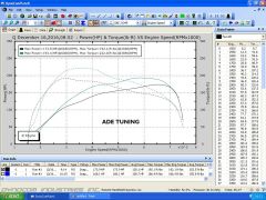 Dyno Run