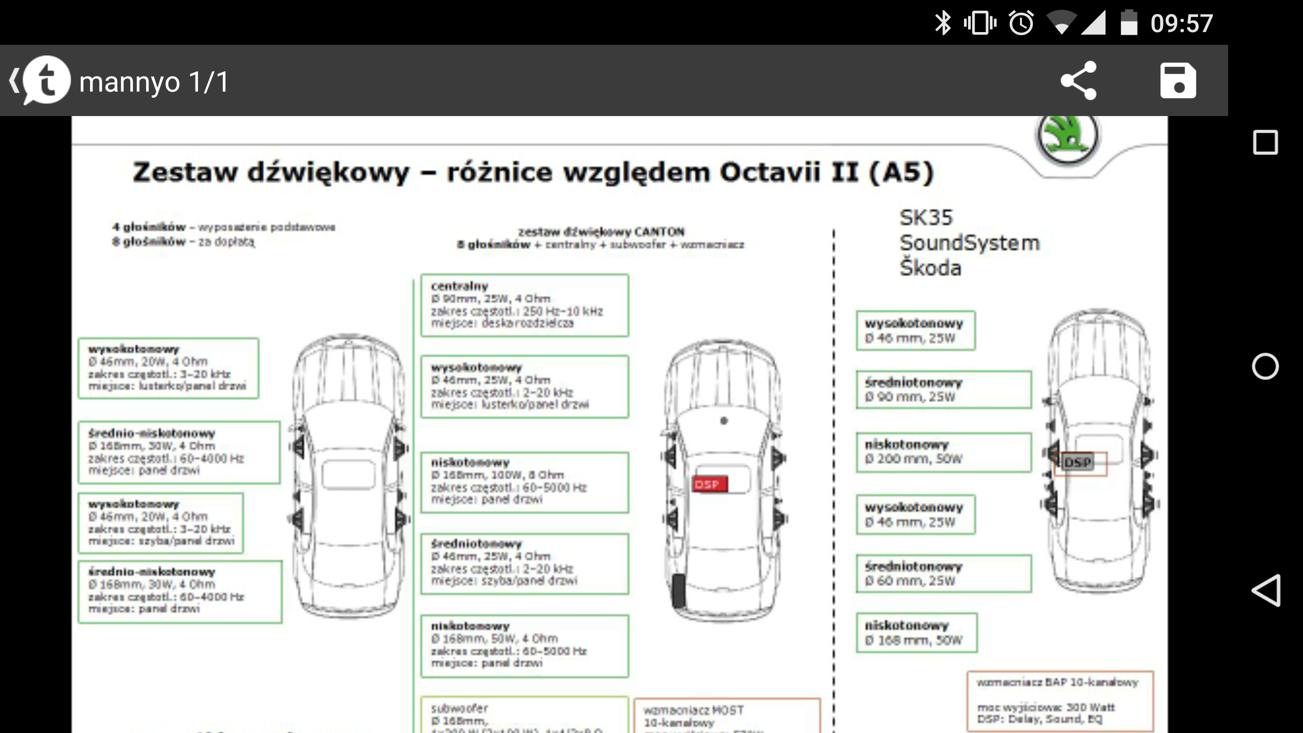 Параметрия skoda canton