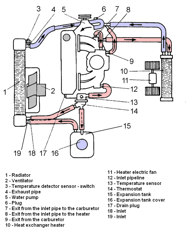 Felicia 1.3 temp gauge fan overheat - what does yours do ... skoda felicia wiring diagram 