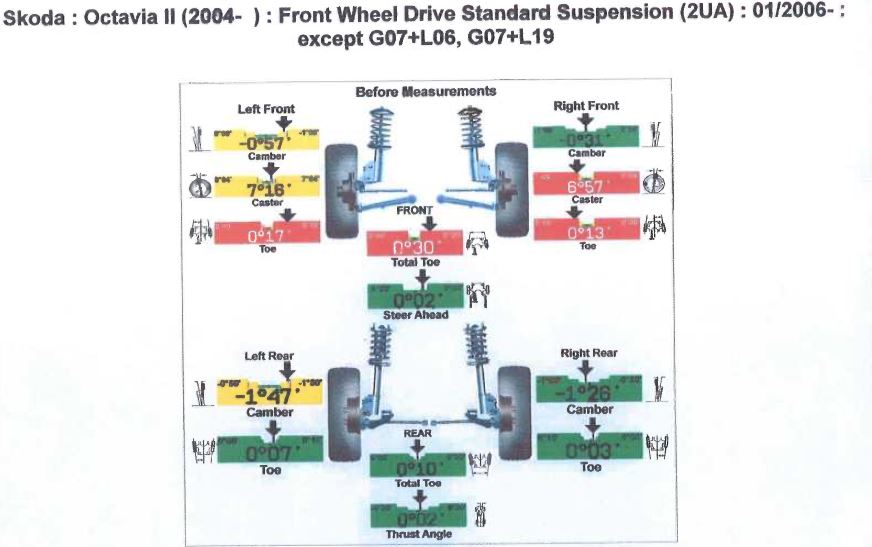 Steering wheel not straight after alignment / tracking
