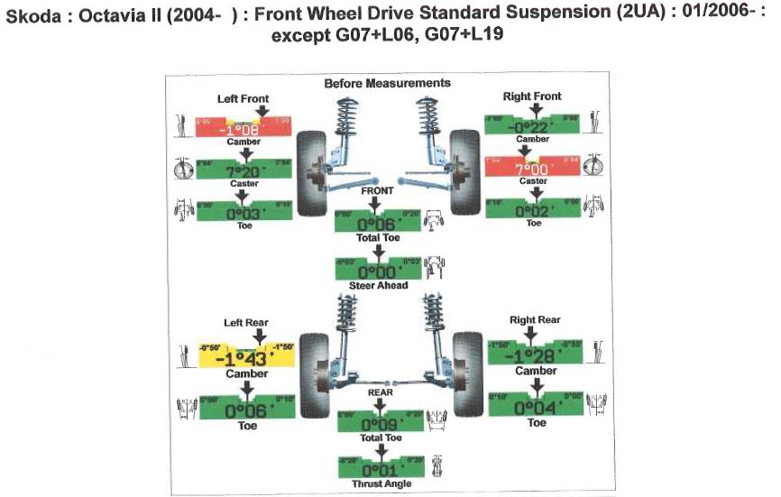 Steering wheel not straight after alignment / tracking Skoda Octavia