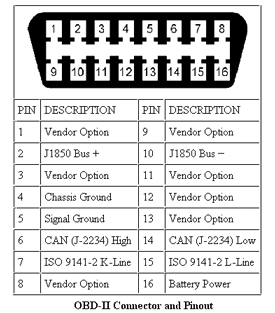 obd2 diagnostic port wiring diagram wiring diagram OBD Connector Pins obd2 connector wiring diagram 14 14 ikverdiengeldmet nl \\u2022