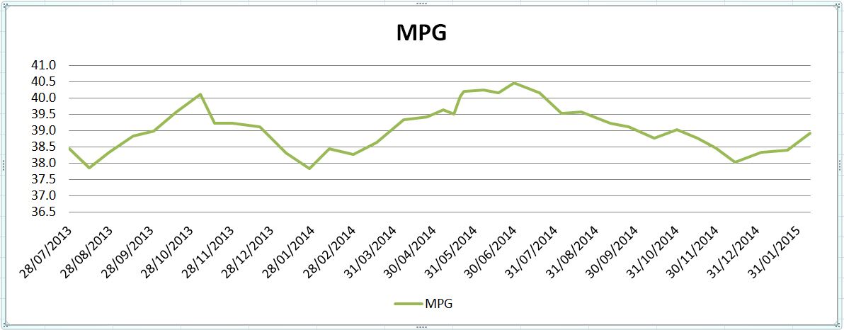 1.2 TSi mpg