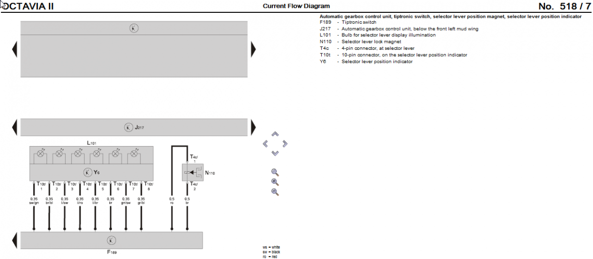 Octavia 2 rear parking sensors not working DSG lever fault