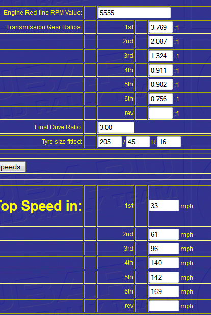 Does 130mph = 4.500 RPM for Fabia VRS MK1 ?