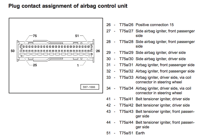Airbag module fault, and measuring..