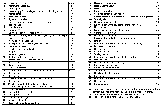 Предохранители шкода фелиция 1.3 карбюратор 1997 года
