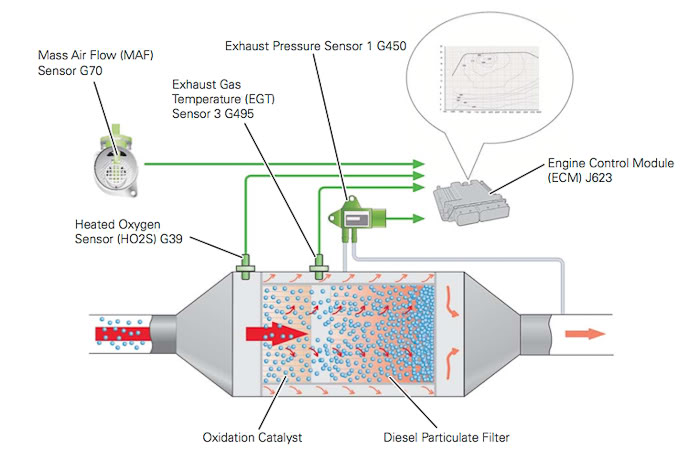 Dpf Emulator Wiring Diagram - Enstitch