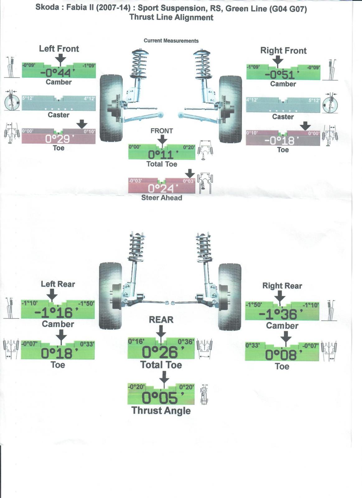 Wheel Alignment Question Skoda Fabia Mk II (20072014) BRISKODA