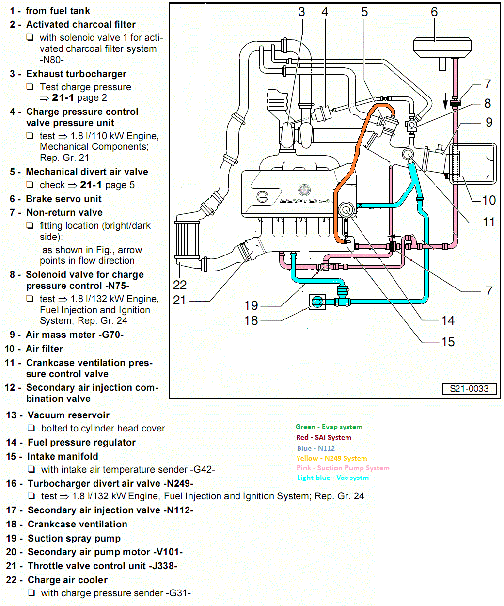 Volkswagen 1 8t Engine Diagram - Complete Wiring Schemas