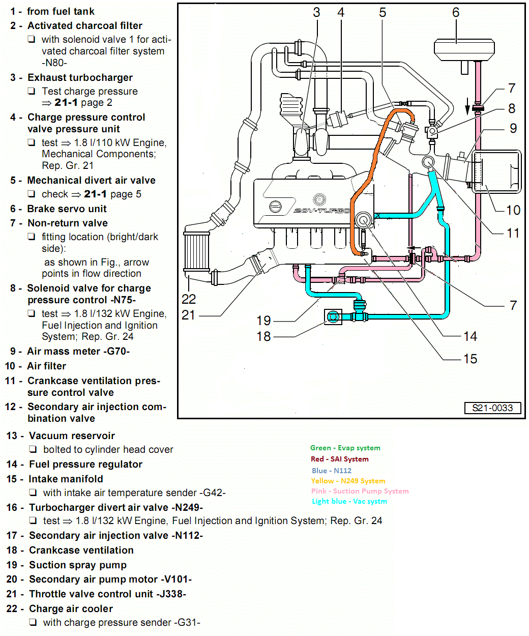 1 8t Auq Engine Diagram - Skoda Octavia Mk I