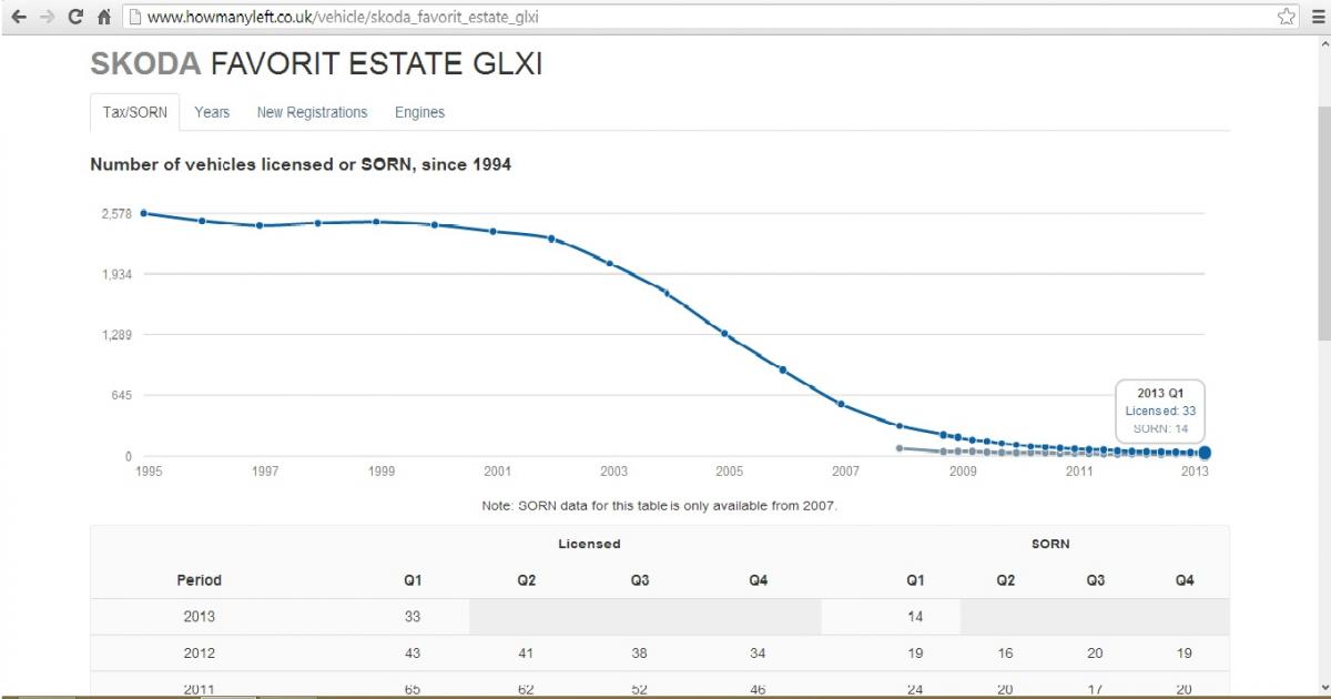 Favorit Estate GLXi owner