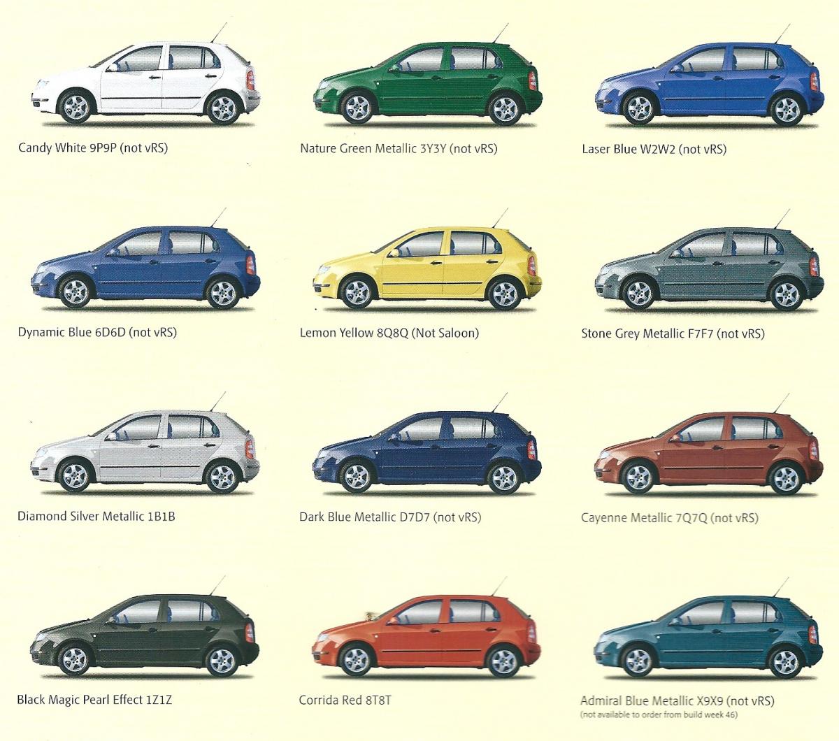 Fabia Vrs Se Paint Code Fabia Vrs Se Paint Code