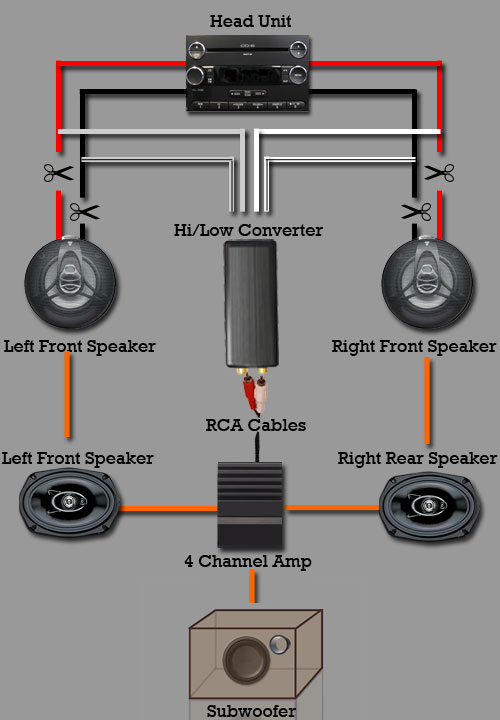 How To: Install a Bose Tyre Sub - Skoda Octavia Guides - BRISKODA