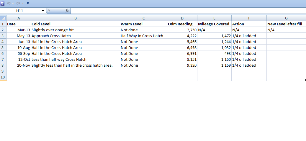 vRS Oil Montoring Results