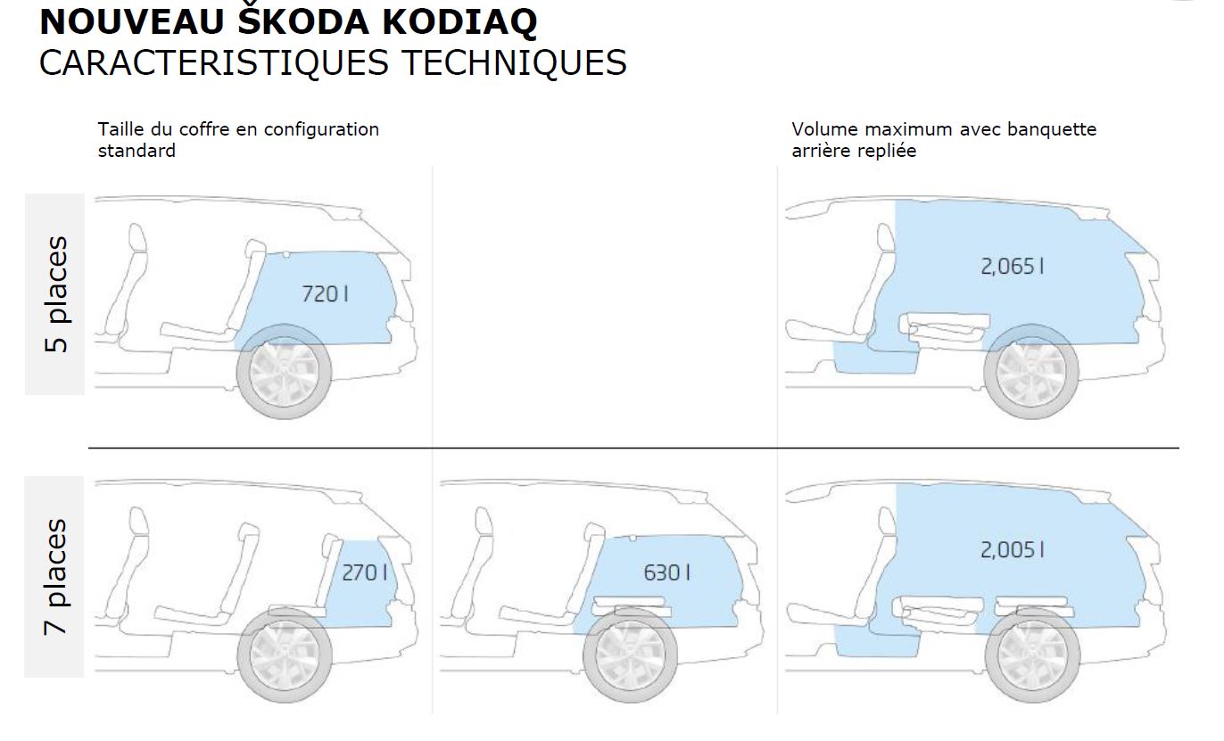 Skoda Kodiaq 7 Seater Boot Dimensions Guardsman Skoda Kodiaq 5 seat