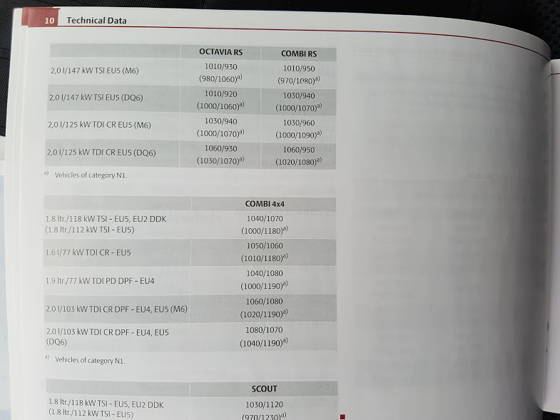 Mk2 FL Combi v Hatch Rear Springs Axle Loads