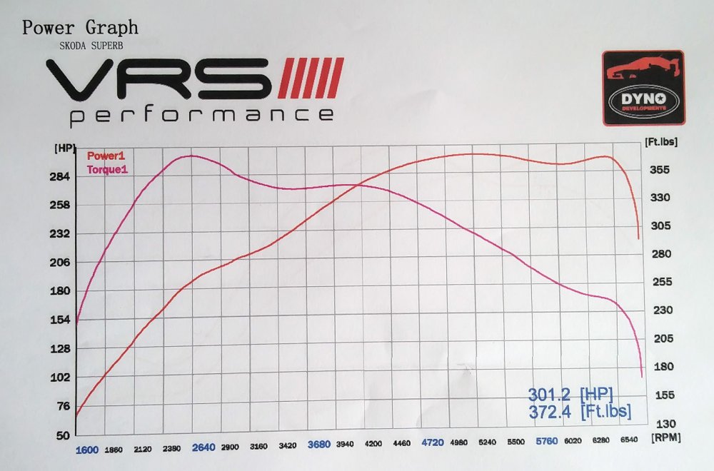 VRS Dyno Day (2).jpg