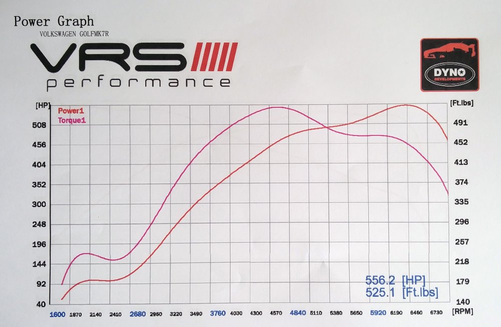 VRS Dyno Day (3).jpg