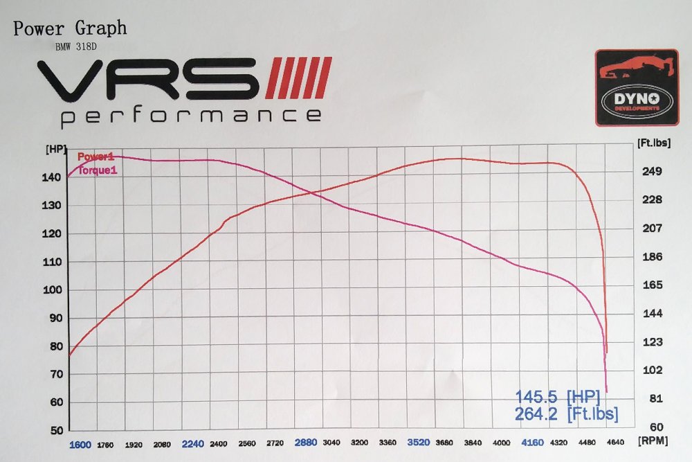VRS Dyno Day (4).jpg