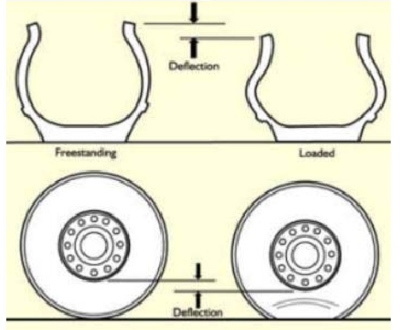 59c55d06e76e2_tyredeflection.jpg.3be5648a76b585288899cd4e4eed51d7.jpg