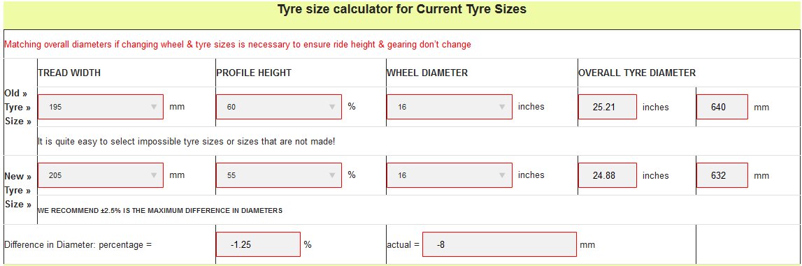 Spare tyre