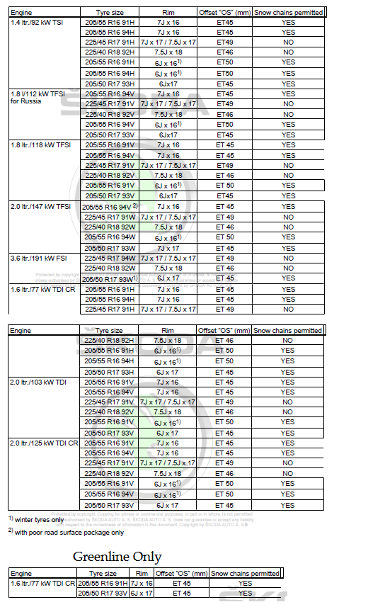 Superb 2 Wheel and Tyre Information