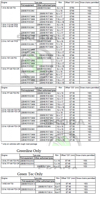 Skoda_Superb_Wheel-Tyre_PreFL.thumb.png.cd26ea40dd90d5f4e9fbb1e2fb55040a.png