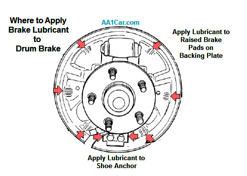 lubricate_drum_brake.jpg.aff298aa105a2658e8502ca20a91d18f.jpg
