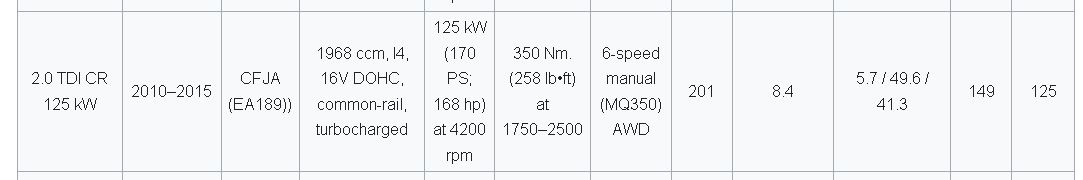 2015 Yeti L&K 170 Particulate Filter