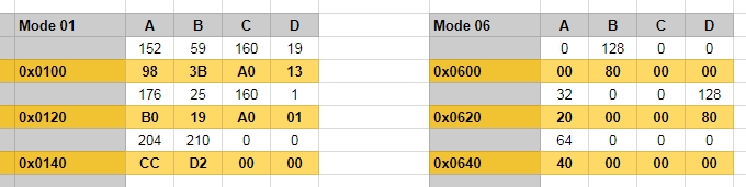 Torque app pid's - Skoda Octavia Mk II (2004 - 2013) - BRISKODA