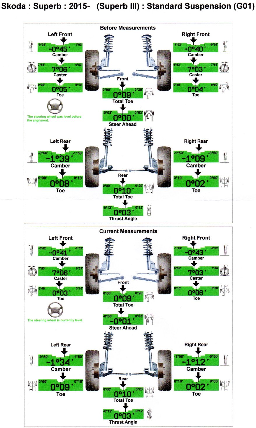 Kwik fit wheel balancing online
