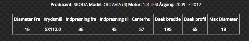 ET measurements for my 1Z5
