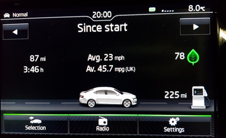 Green score skoda